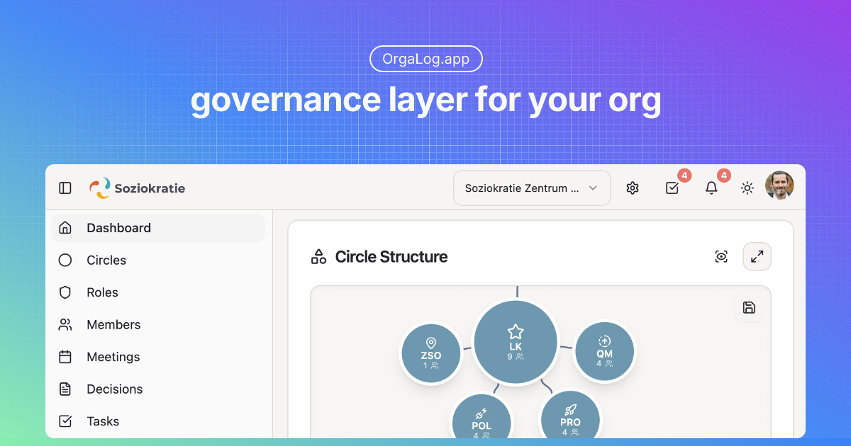 Governance-Ebene für eure Organisation